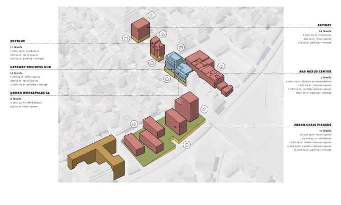 Piraeus Gate : Πως πορχωράει το φιλόδοξο real estate project στη Γρηγορίου Λαμπράκη