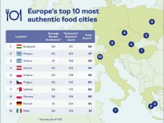 Saga Holidays : Ο Πειραιάς στη 2η θέση στη λίστα με τις πιο αυθεντικές γαστρονομικές πόλεις της Ευρώπης